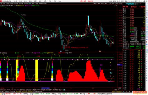 通达信三步擒龙指标公式源码副图 公式指标网