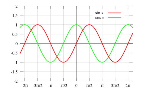 Graphing Sinusitis Google Images