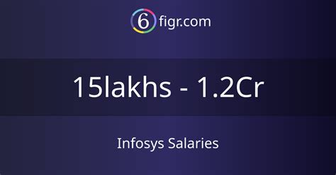 Infosys Salaries 2023 Average Salary ₹18 Lakhs 6figr