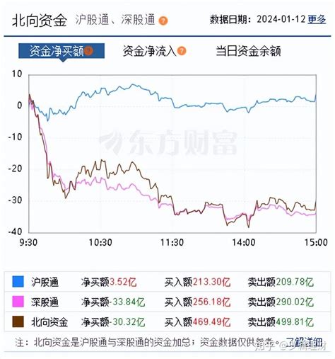 实盘基金第75期：周五突然大跌，坚持周定投 知乎