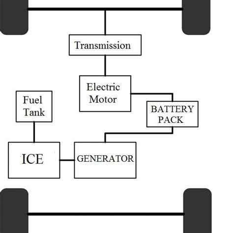 Series Hybrid Configuration Download Scientific Diagram