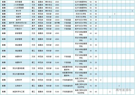 韩山师范学院2019年夏季普通高考招生计划 高考直通车