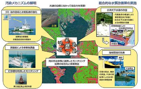 きれいな海のために 1「東京湾蘇生プロジェクト」本格始動