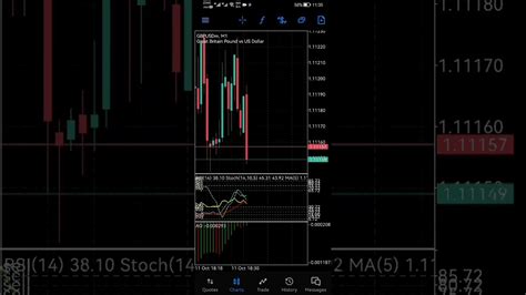 GBP BOE Gov Bailey Speaks High Impact Fundamental News 11 Oct 2022