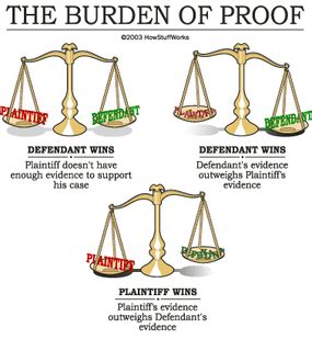 At The Trial How Lawsuits Work Howstuffworks