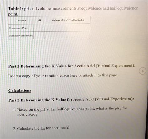 Table 1 Ph And Volume Measurements At Equivalence