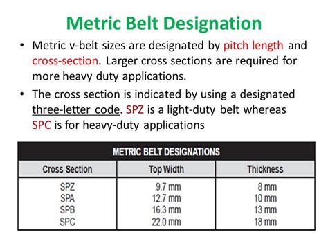 Metric V Belt Size Chart | Paul Smith