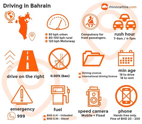 Guide To Driving In Bahrain Drive Safe In Bahrain