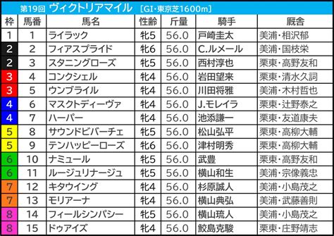 【ヴィクトリアマイル2024予想】芸能人・予想家の本命・注目馬予想まとめ 前週10人気3着ロジリオンを指名！ 競馬予想ならspread