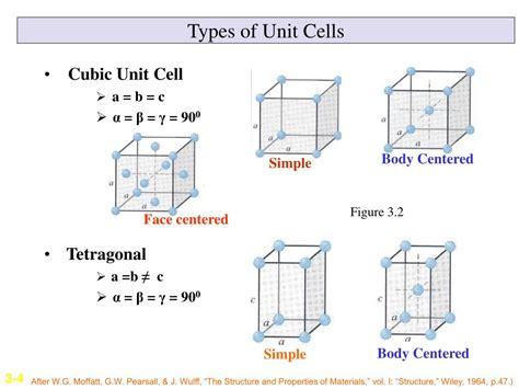 Ppt Crystal Structure Lecture 4 Powerpoint Presentation Free Download Id 6680310