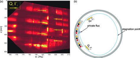 A Temperature Distribution Pattern On The Divertor Target Plates For