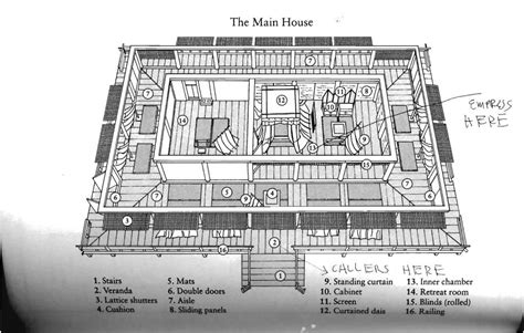 Basic architecture of the Heian-era palace The...