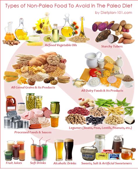 Collection Of Examples Of Go Foods Png Pluspng