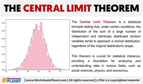 The Central Limit Theorem