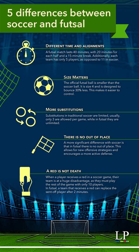 Infographic 5 Differences Between Soccer And Futsal LatinAmerican Post