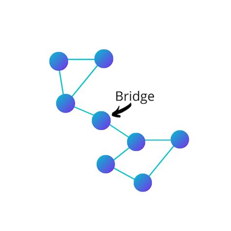 Social Network Analysis: How to Get Started | Built In