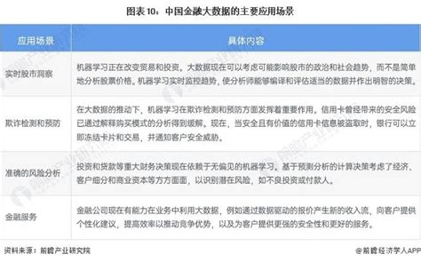 预见2022：《2022年中国大数据产业全景图谱》附市场规模、竞争格局和发展前景等手机新浪网