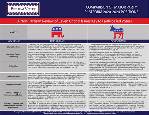 Republican Party 2025 Platform Phil Hamilton