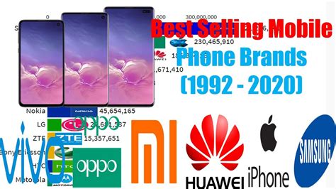 Best Selling Mobile Phone Brands 1992 2020 YouTube