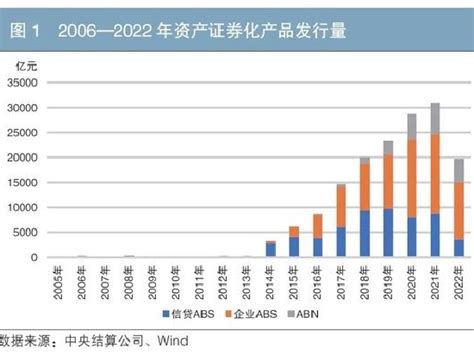 2022年资产证券化发展报告新浪财经新浪网