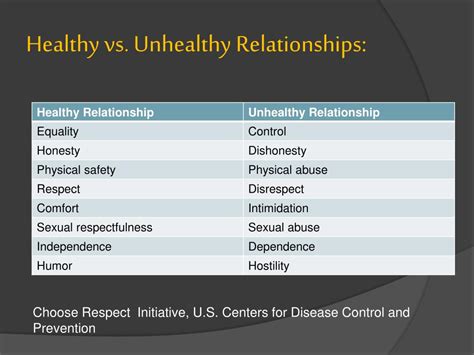 Ppt Healthy Relationships Powerpoint Presentation Free Download Id