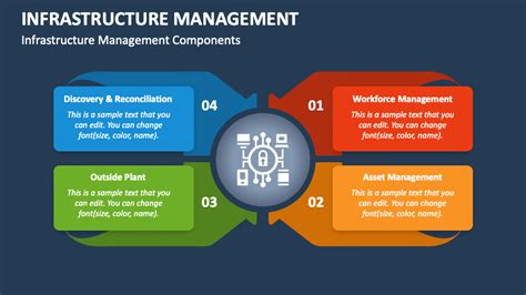 Infrastructure Management PowerPoint And Google Slides Template PPT