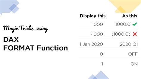 Dax Format Function A Few Awesome Tricks Youtube