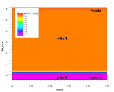 Tcad Simulation Of Leakage Through Threading Dislocations In Gan Based