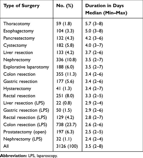 Postoperative Thoracic Epidural Analgesia Adverse Events From A Singl