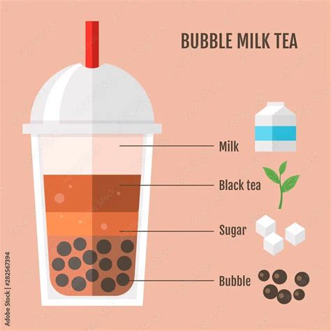 Recette Comment Faire Un Bubble Tea Au CBD Maison Active CBD