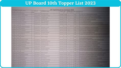 Up Board Topper 2023 10th 12th Upmsp District Wise Topper List Pdf Download