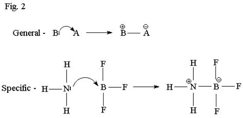 Lewis Acid Base Reaction