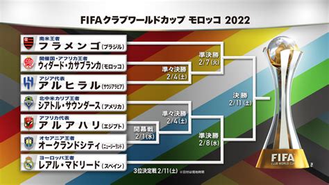 Fifaクラブワールドカップ 2022｜日本テレビ