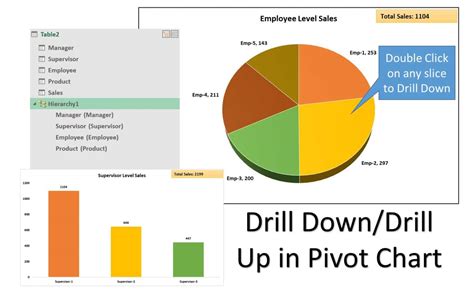 Excel Drill Down Chart