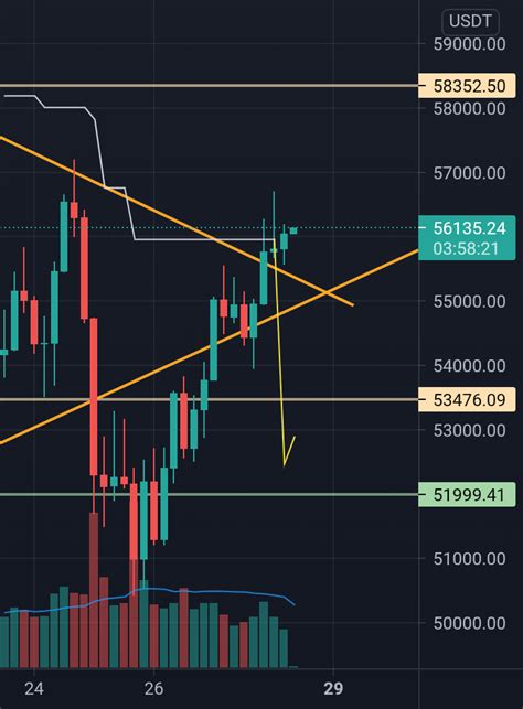 Btc Bullish 🔥 For Binance Btcusdt By Crypto1st — Tradingview