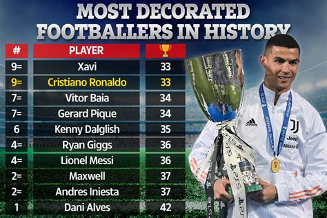 Cristiano Ronaldo is 9th most decorated footballer in history after ...