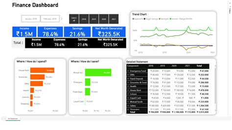 GitHub - Agni04/Personal_finance_dashboard: Personal Finance