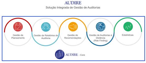 Docadvisors Gestão De Auditorias