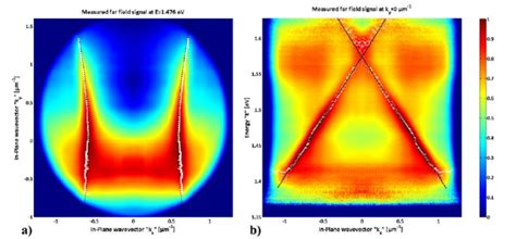 A Measured K X K Y Dispersion At 1 476 Ev For The Architecture Download Scientific Diagram