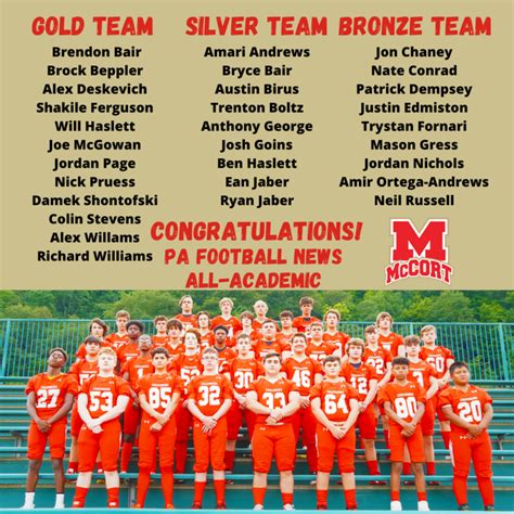 Crusher Football Players Selected for All-Academic Team | Bishop McCort ...