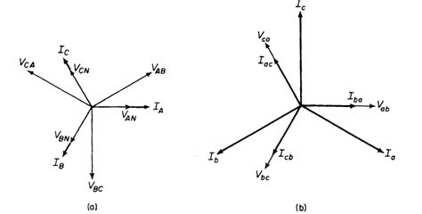 3 Phase Delta Connection Phasor Diagram Delta Wye Phasor Dia