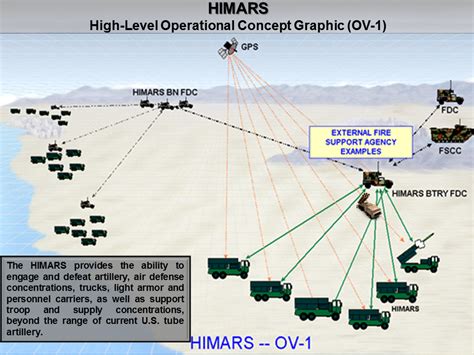 An Overview On Wti Second Line Of Defense