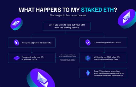 Can You Unstake Your ETH After The Ethereum Shapella Upgrade