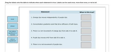 Solved Cells Require A Constant Exchange Of Solutes Ions Chegg