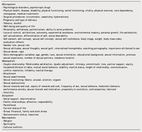 Table 1 From A Systematic Review Of Sexual Satisfaction Semantic Scholar