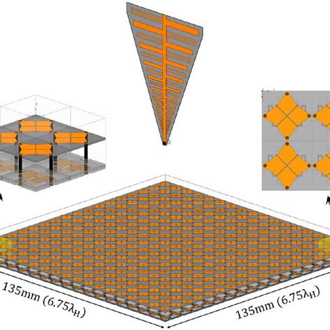 Proposed Planar Ultra Wideband Reflectarray Download Scientific Diagram