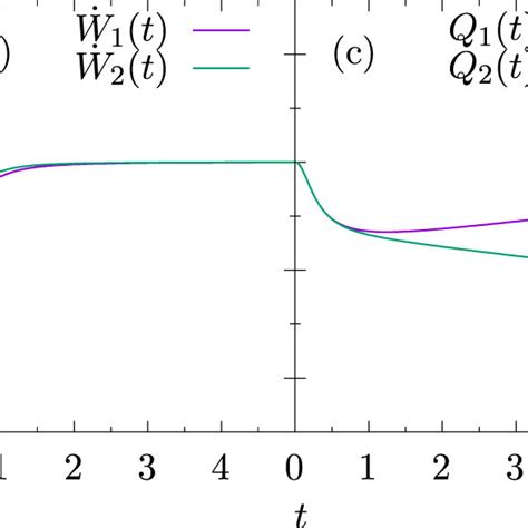 Nonequilibrium Transport Process In Spin Boson Model With Two Baths At