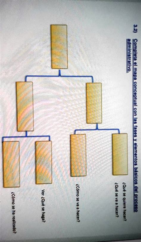 SOLVED 3 2 Completa El Mapa Conceptual Con Las Fases Y Elementos