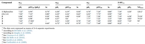 Figure 1 From Synergic Stimulation Of Serotonin 5‐ht1a Receptor And And2