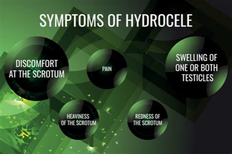 Hydrocele Causes Symptoms Treatment And Complications Factdr